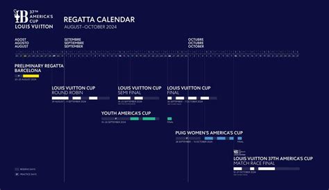 louis vuitton race schedule today|louis vuitton cup 2024 schedule.